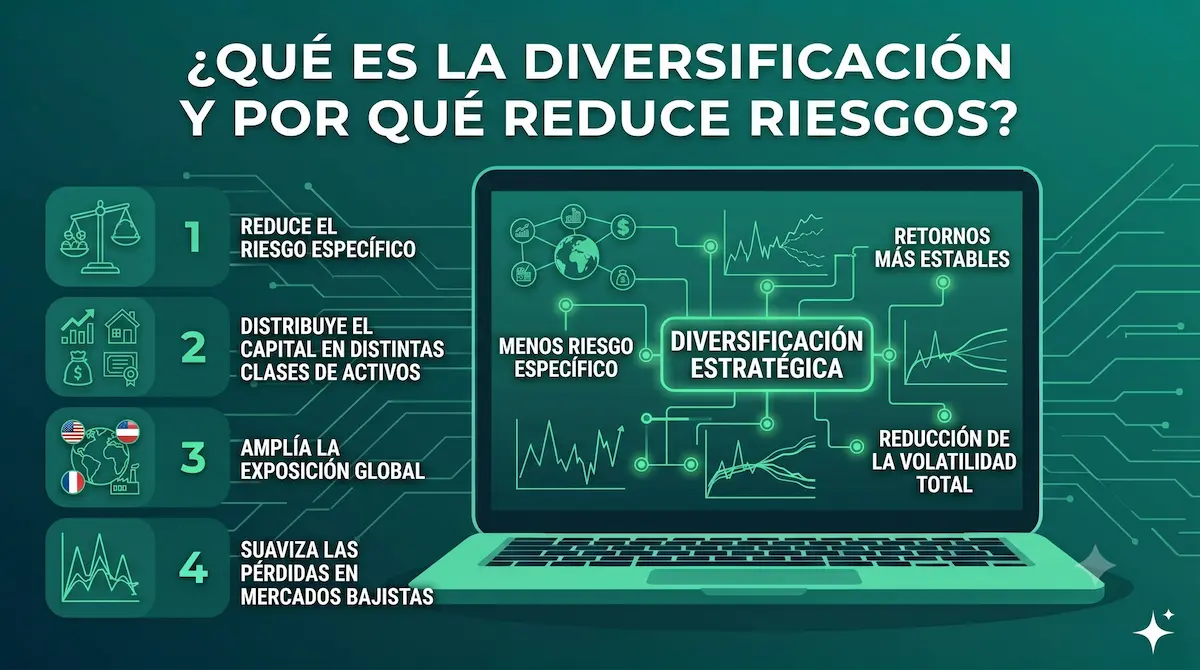 Qué es la diversificación y por qué reduce riesgos