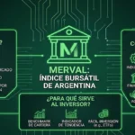 Que es el MERVAL - Alfy inversiones